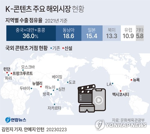 [2024경제] 5대 첨단산업에 3년간 '150조＋α' 지원…입지규제 확 푼다