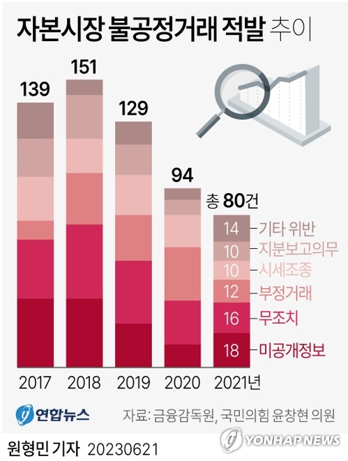 [다음주 경제] 자본시장법 개정안 시행…주가 조작 등 엄벌