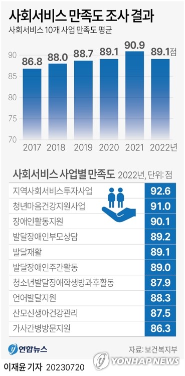 내년부터 마약중독·성범죄자, 사회서비스 일자리 못 구한다