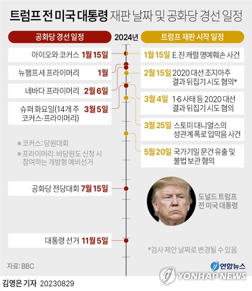 트럼프, 재판 지연 전략에 "외국발 비밀공작 피해자" 주장도