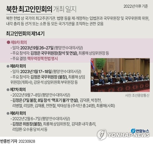북한 최고인민회의 오늘 개최…헌법 통일조항 개정 주목