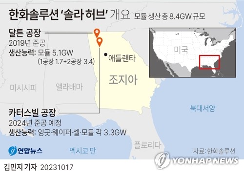 한화큐셀 美 공장, MS와 대규모 태양광 패널 공급계약 체결