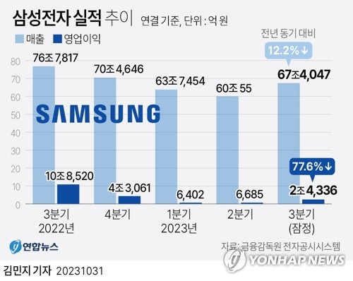 실적시즌 개막…삼성전자·LG전자 작년 4분기 잠정실적 주목