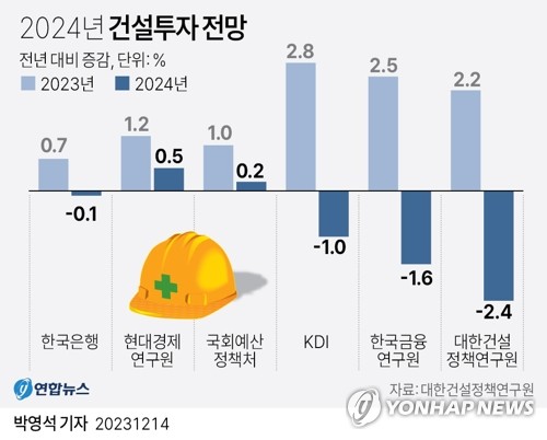 아파트 제로에너지 의무 1년 유예…공사비 부담 최대 8% 줄인다