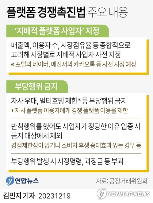 플랫폼법 제정 추진 두 달…IT·소상공업계는 반발 중