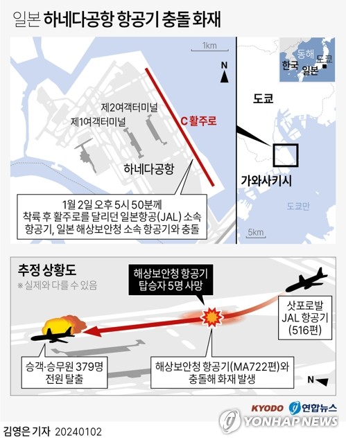 하마터면 대참사…日화재여객기 승객 "기내, 연기로 지옥같았다"