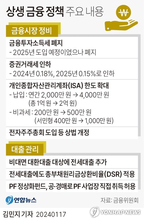 10년 넘은 노후차 교체시 개소세 70%↓…투자형 ISA 비과세 확대