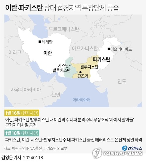 이란-파키스탄 무력 분쟁 발루치스탄은 어디?