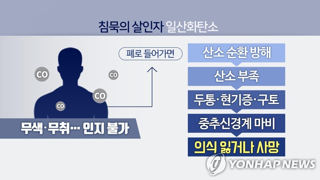 정선 가정집서 일산화탄소 중독사고…일가족 3명 병원 이송