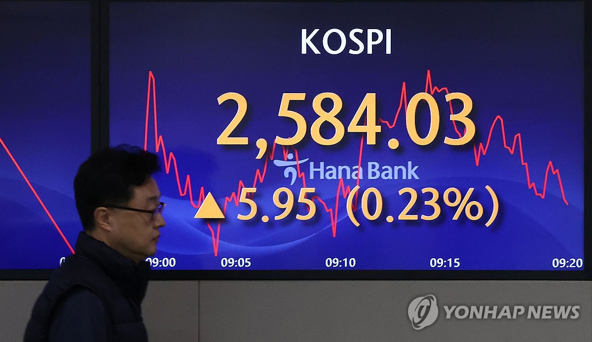 코스피, 장 초반 1%대 상승…2,590대로 올라