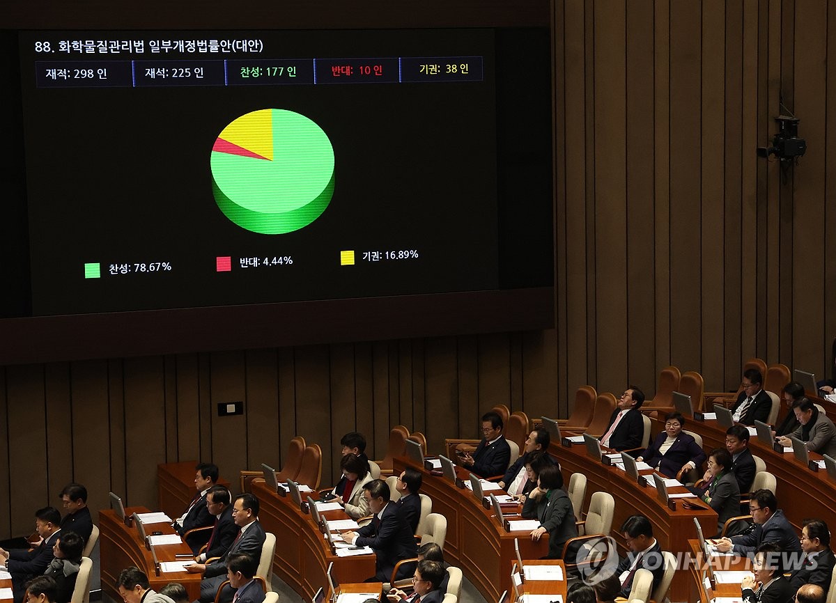 경제6단체 "화평·화관법 국회통과 환영…합리적 규제전환 기대"