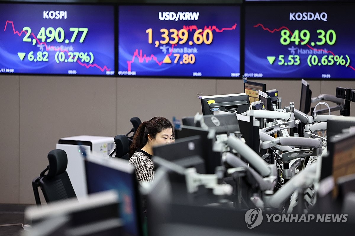 코스피, 외인 대량 매도에 2.5% 급락…2,430대로 주저앉아