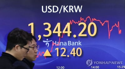 원/달러 환율, 닷새 만에 하락…1,339.7원 마감