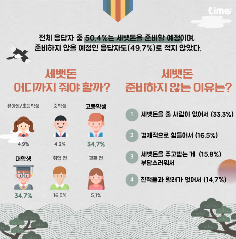 /사진=롯데멤버스 라임 