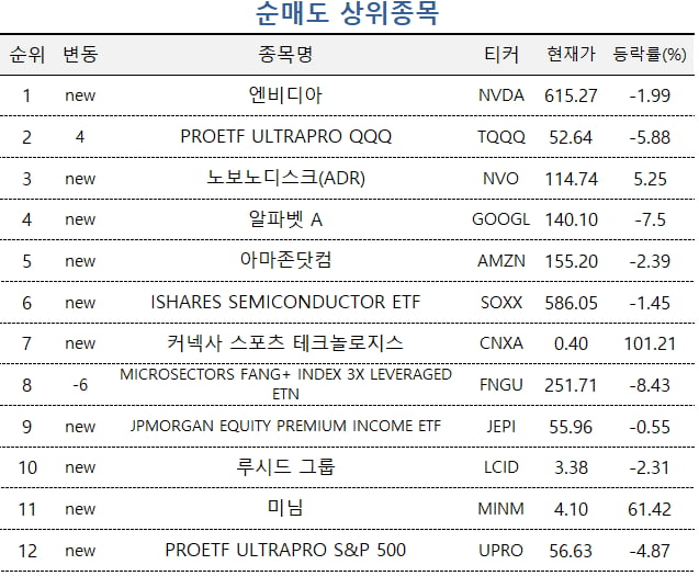 [마켓PRO] FOMC 금리 동결했지만 고수들은 미국 장기채 ETF 집중매수