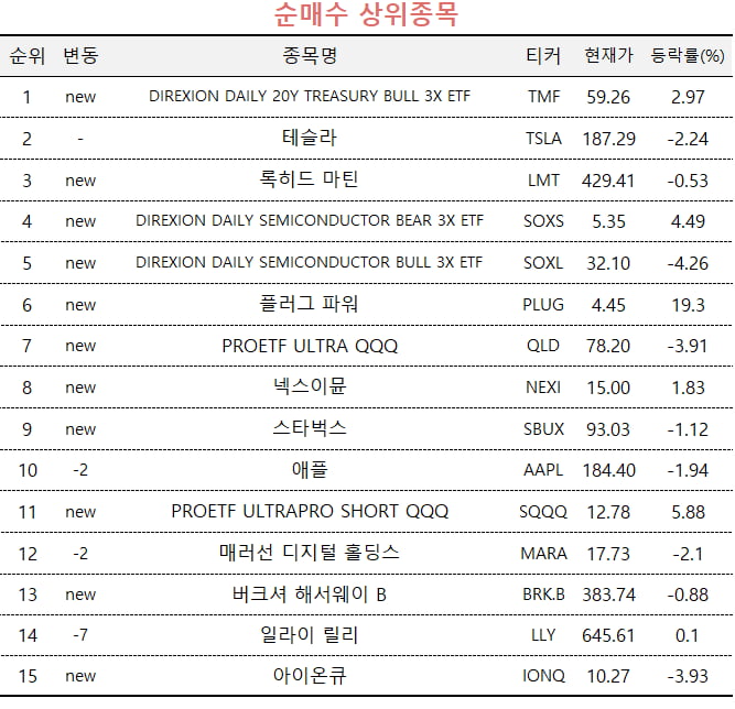 [마켓PRO] FOMC 금리 동결했지만 고수들은 미국 장기채 ETF 집중매수