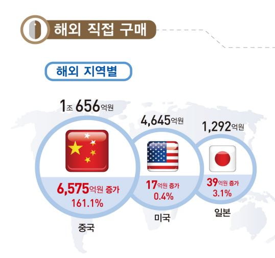 자료=통계청