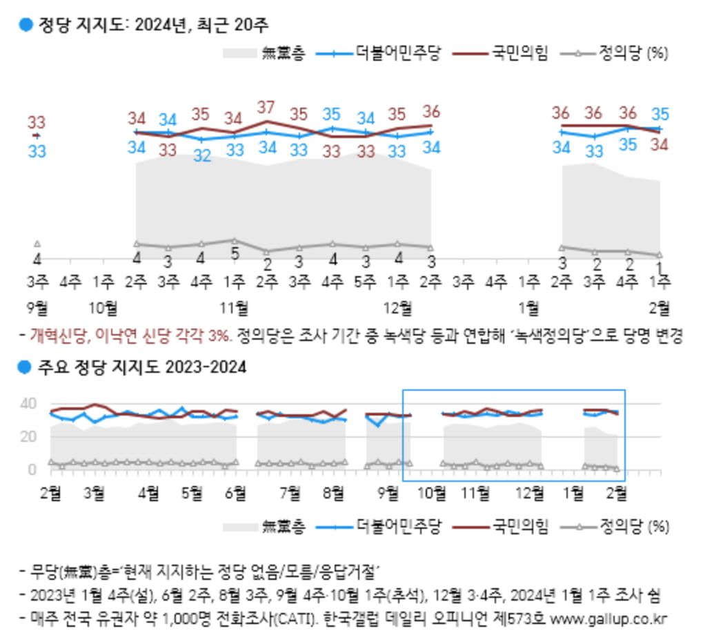 출처=카지노 뽀찌갤럽