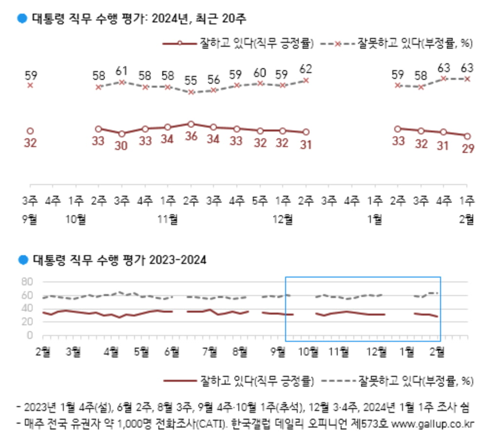 출처=카지노 뽀찌갤럽