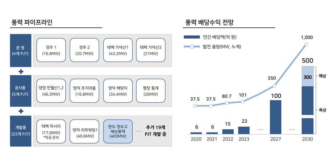 코오롱글로벌 신재생에너지 사업 추진 방향 사진=코오롱글로벌