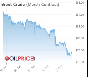 브렌트유 가격(자료=오일프라이스)