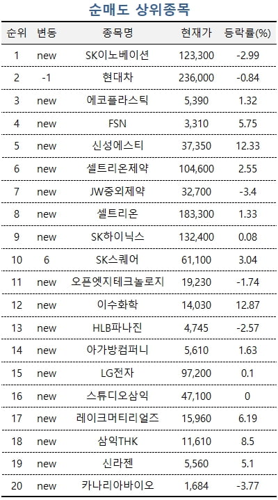 [마켓PRO] 엇갈린 자동차株 투심…고수들, 기아는 사고 현대차는 팔았다