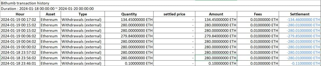 만타네트워크 재단이 18일 팀원의 빗썸 계정에서 만타 토큰(MANTA)을 매도한 자금으로 이더리움(ETH)으로 매수한 후 해당 팀원의 메타마스크로 출금한 트랜잭션 내역 / 출처=만타네트워크