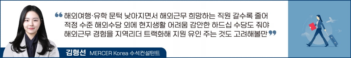 "온라인 슬롯 지원자가 한명도 없어요"