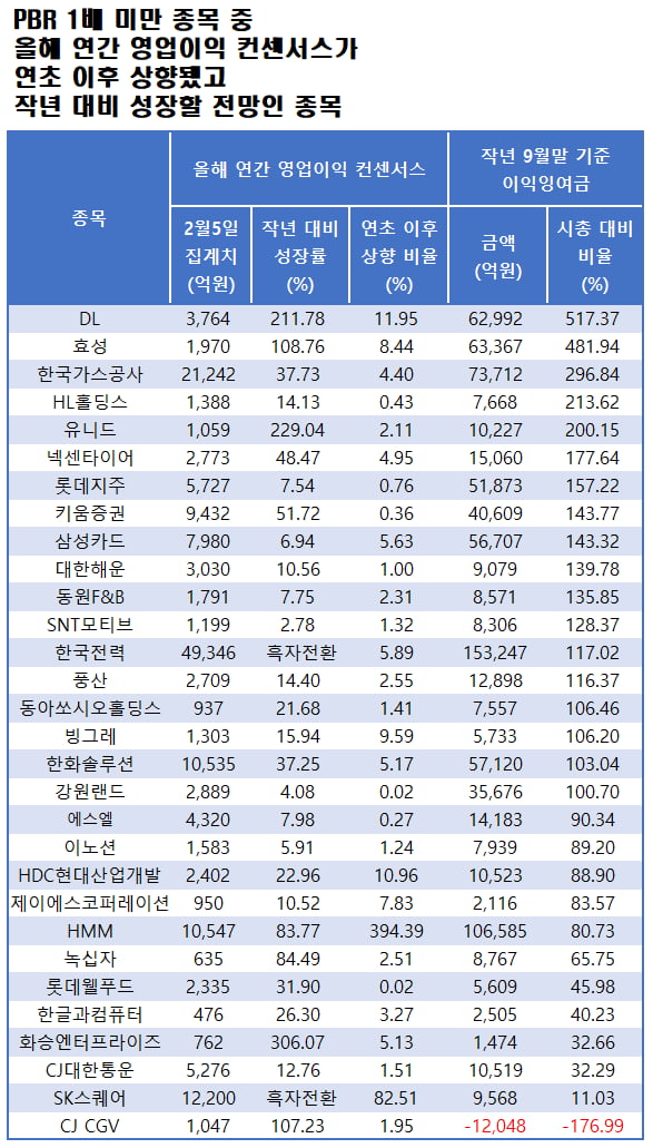 자료=에프앤가이드 데이터가이드