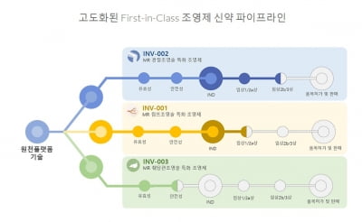 인벤테라, 코스닥상장 주관사 선정…IPO 준비 본격화