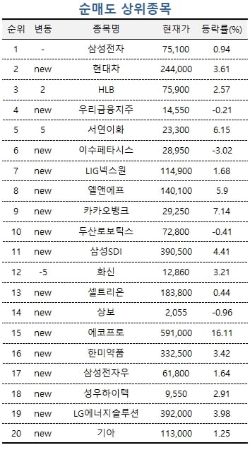 [마켓PRO] HMM 매각 무산 '반사이익'…고수들 선택 받은 팬오션