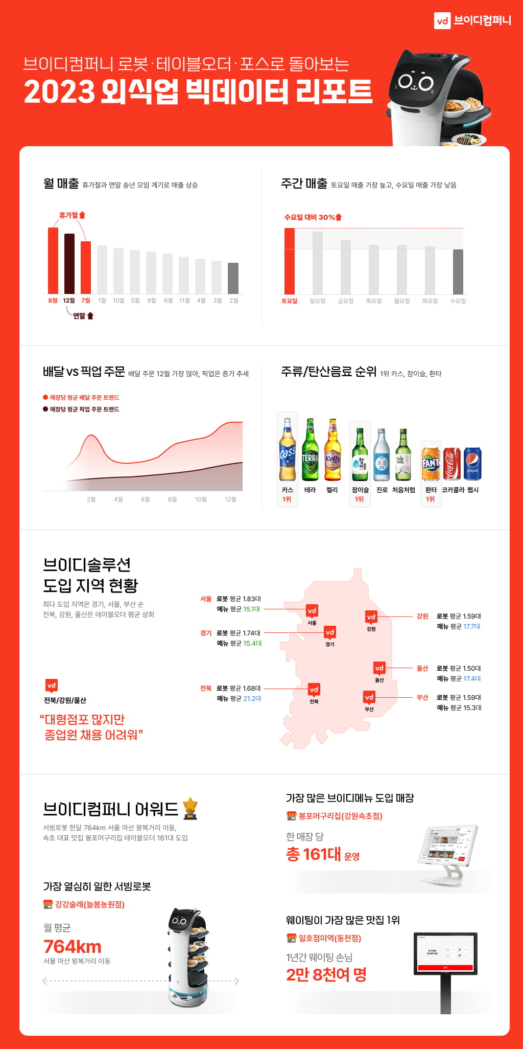 닥터나우, 비대면 진료로 명절 의료공백 해소…에듀테크 클래스팅 흑자 전환 카지노 잭팟 [Geeks' Briefing]