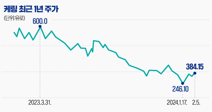 가장 저평가된 명품주…케링그룹, '구찌 리부트' 프로젝트 성공할까 [글로벌 종목탐구]