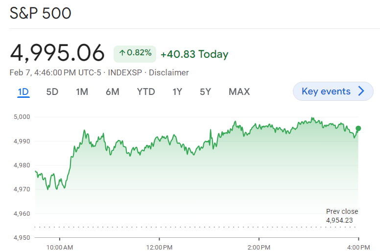 4999 찍은 S&P…FT 온라인 카지노 사이트;엔비디아 팔아라온라인 카지노 사이트; [김현석의 월스트리트나우]