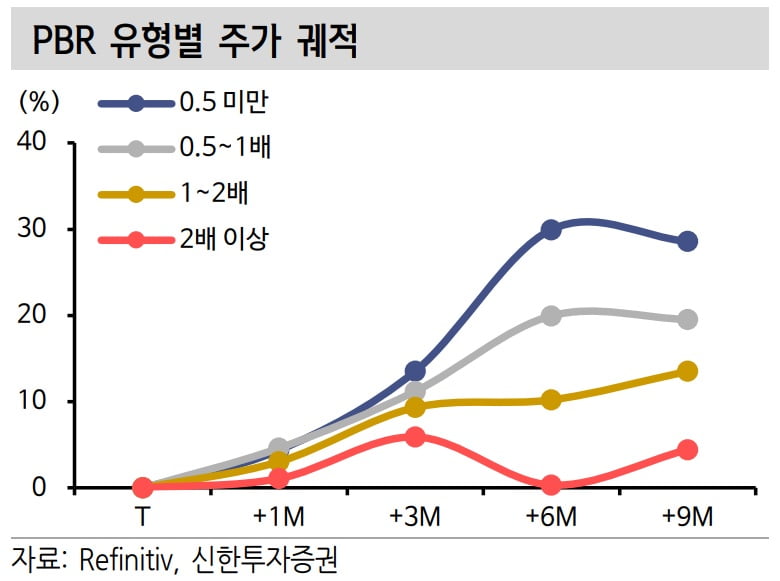 /레피니티브·신한투자증권