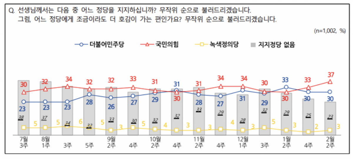 출처=NBS