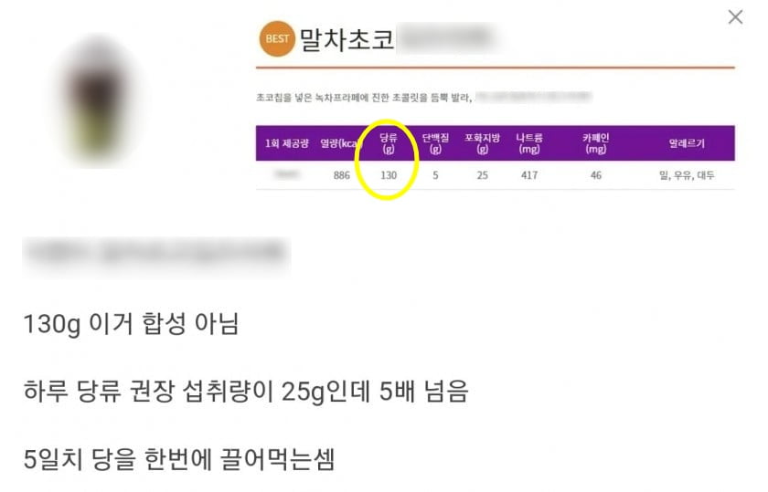 한 카페 음료의 당류가 130g에 육박해 화제를 모은 게시글. /사진=온라인 커뮤니티 캡처