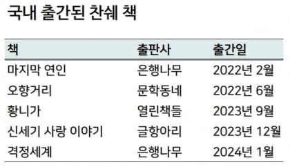 올해 노벨문학상은 찬쉐?…수상 기대 속 찬쉐 책 출간 줄지어