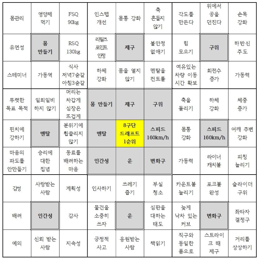 '오타니 성공 vs 안희정 몰락' 이유는…'이것' 차이 때문