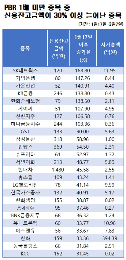 자료=에프앤가이드 데이터가이드