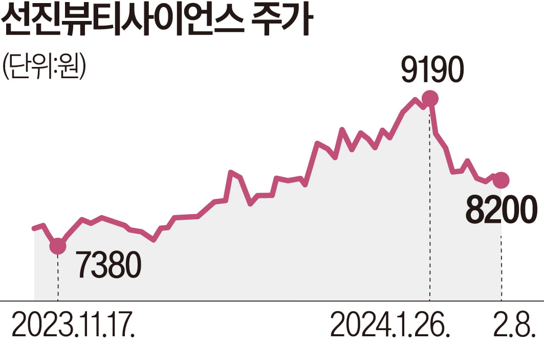 "샤넬·에르메스가 고객"…여심 저격하는 선진뷰티사이언스 [윤현주의 主食이 주식]