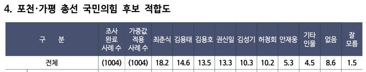 출처=리얼미터