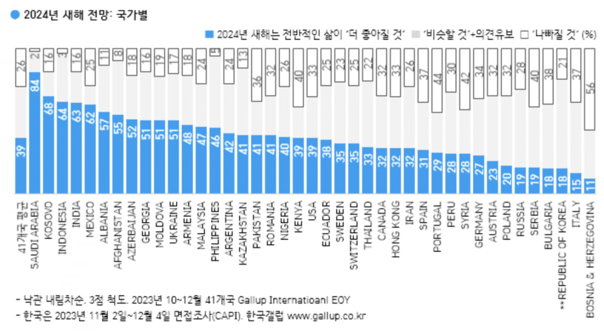 출처=갤럽