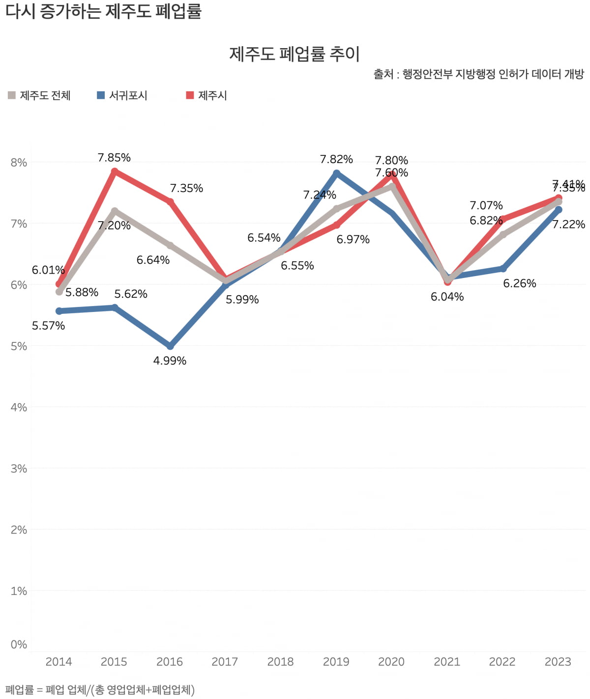 그래프=신현보 기자