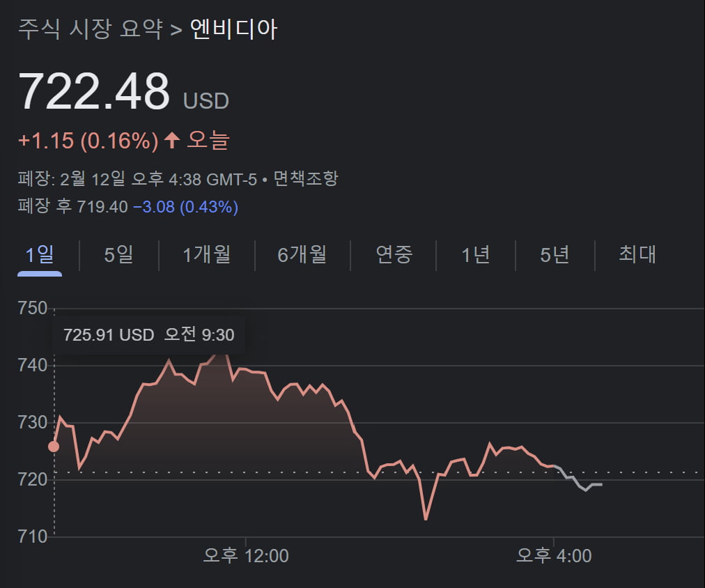 오늘 美증시에서 알아야 할 3가지…엔비디아·비트코인·CPI [나수지의 미나리]