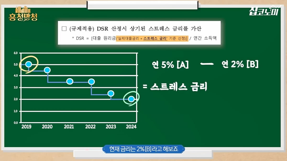 가만히 있어도 대출 한도 '뚝'…'무시무시한 제도' 나온다 [집코노미]