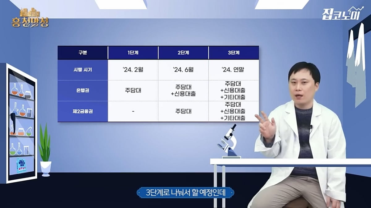 가만히 있어도 대출 한도 '뚝'…'무시무시한 제도' 나온다 [집코노미]