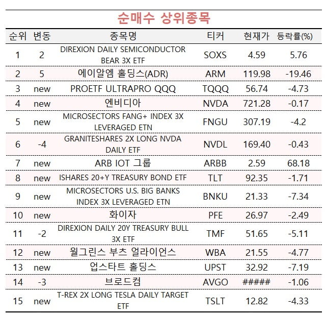 [마켓PRO] 'AI·반도체, 개별종목으로' 투자 고수들 선택은