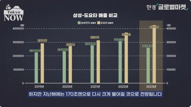 "7년 만에 역전 당했다"…日에 또 자리 내준 삼성전자 '비상' [정영효의 일본산업 분석]