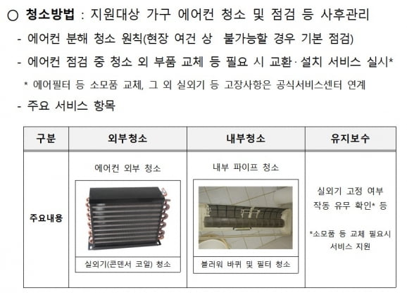 경기도의 '2024년 에너지 취약가구 에어컨 청소지원 사업' 추진내용 안내자료. /자료=경기도북부청